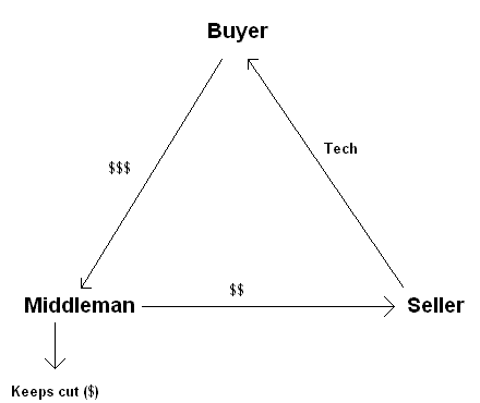 Tech Triangle