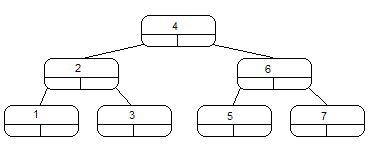 Image:btree.gif