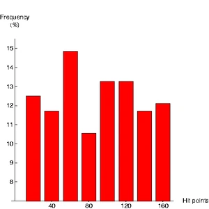 Damage done by a rocket impact (direct hit only)