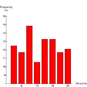 Damage done by an imp's attack (either type)