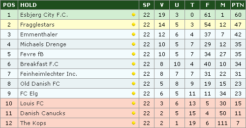 Image:Den super season2 22.gif