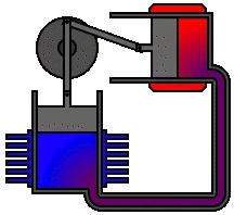 Fichier:Alpha_Stirling.gif