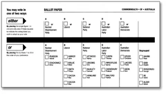 Australian STV Ballot Paper