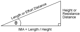 Image:Inclined_plane2.gif