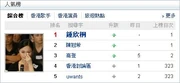 1月30日的Yahoo人氣榜