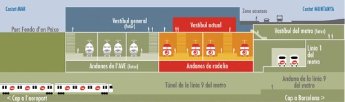 Sección esquemática de la Estación de El Prat