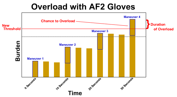 Image:Overload2.gif