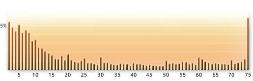 File:Census05-job.jpg