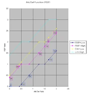 Attack vs. Defense