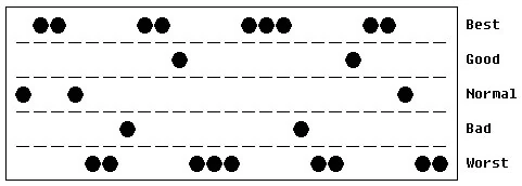 File:RD_Biorhythm_D.jpg