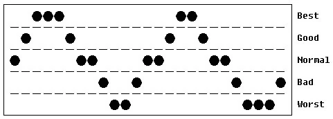 File:RD_Biorhythm_A.jpg