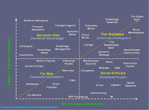 Image:Metaweb graph-vi.jpg