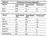 Nanotube strength