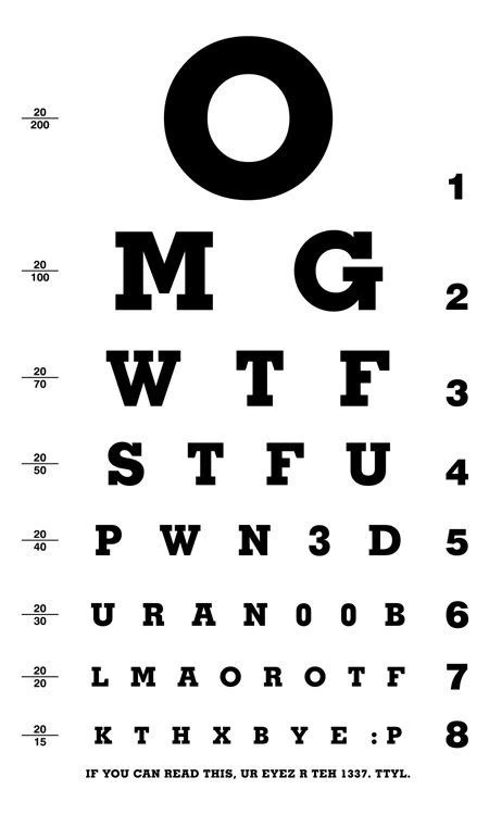 Image:1337_test_chart.jpg