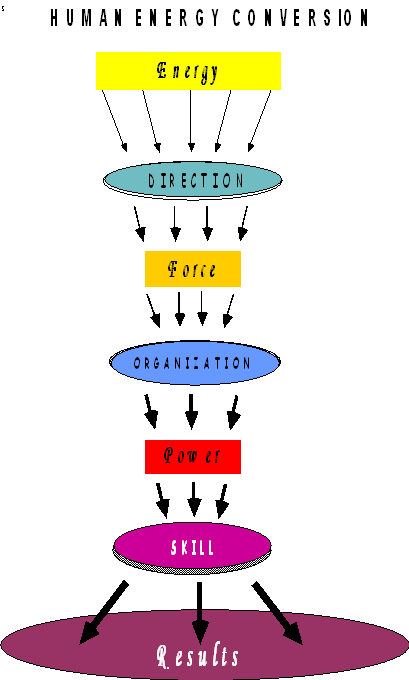 Energy Diagram