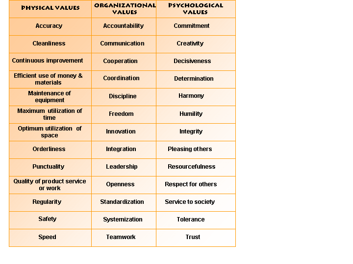 Image:Work_Values.png