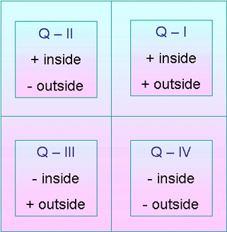 Image:decisionmaking.png