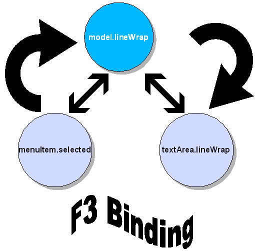 Image:line-wrap-binding.png