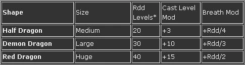 Image:RDDChanges1a.JPG