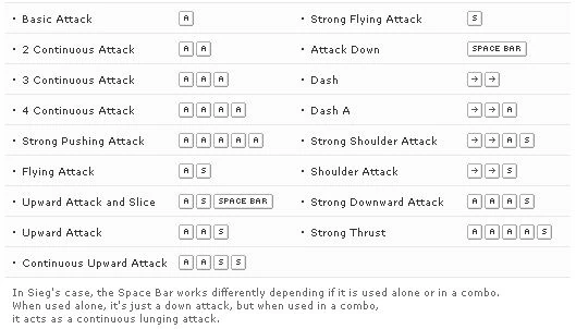 Image:Combos without skills help Knight.jpg