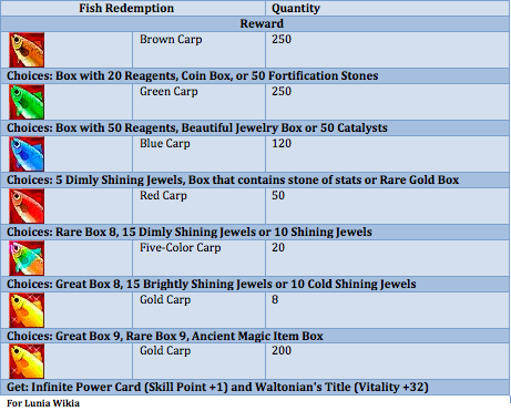 Image:FishingRewards.png
