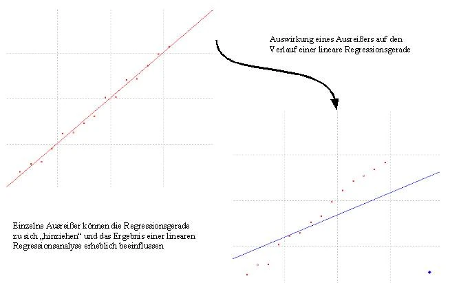 Bild:Leverage-effekt.jpg
