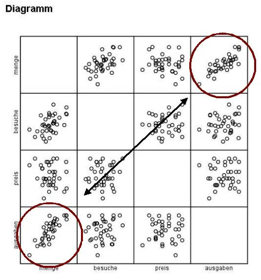 Bild:Streudiagramm-matrix-muster.jpg