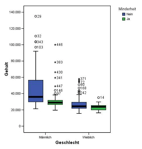 Bild:Box-plot-gruppiert.jpg