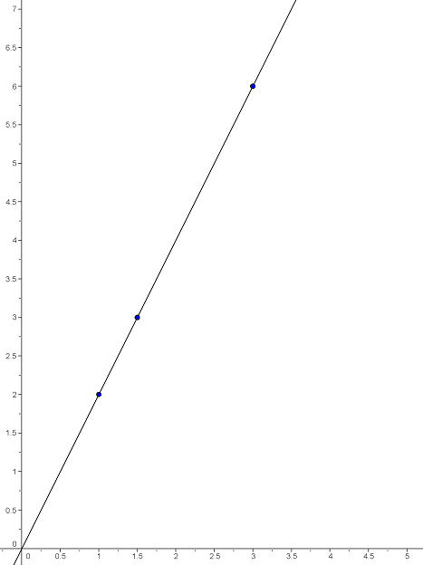 Image:proportionnalité2.png