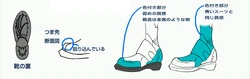 The boots seem to use a form of anti-gravity to propel Samus into the air.
