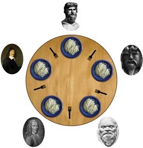 Dining philosophers