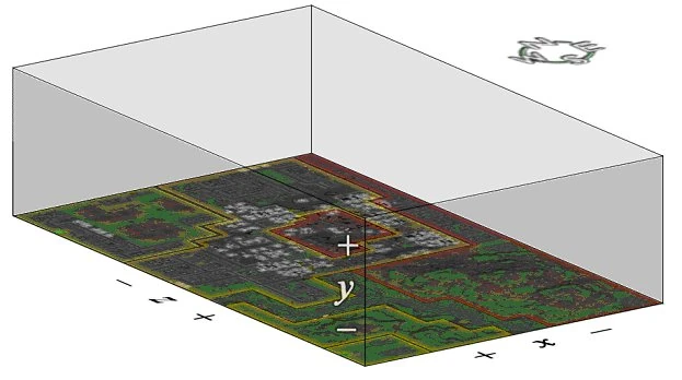 Image:Coordinates.jpg