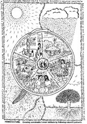 Permaculture Mandala illustration by Graham Burnett, summarising the ethics and principles of permaculture design.