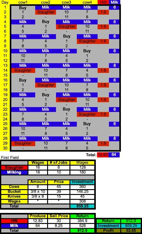 Cow Schedule Two