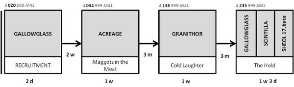 File:Timeline_40k_SANDMEN-v3.jpg