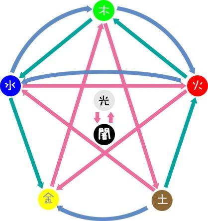File:Elements.jpg