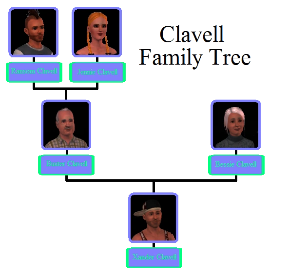 File:Clavell Family Tree.png
