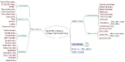 Map of the Game mechanics category.  See the Root category map also.