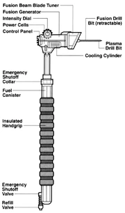 Fusioncutter schematics