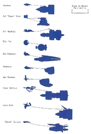 More Podracer Classifications.