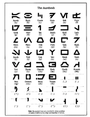 Image:Aurebesh_chart