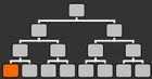 Grenadier in the class tree
