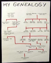 I'm not an expert at reading family trees, but this genealogy appears to show inbreeding.  No sacrifice, no victory, I suppose.