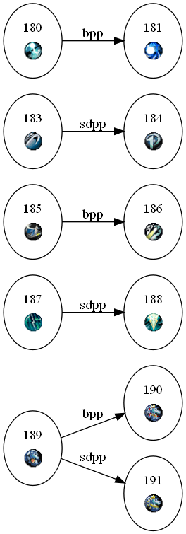 Image:Pegaso.graph.old.png
