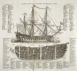 old diagram of British warship