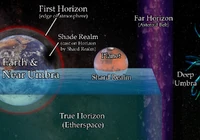 The Horizons