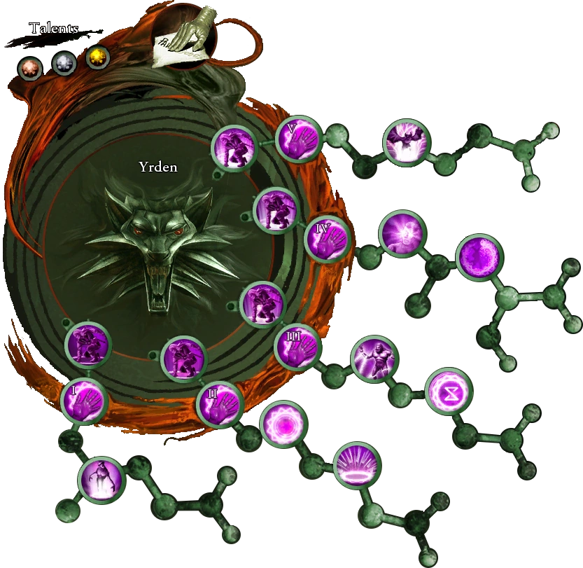 Yrden attribute tree