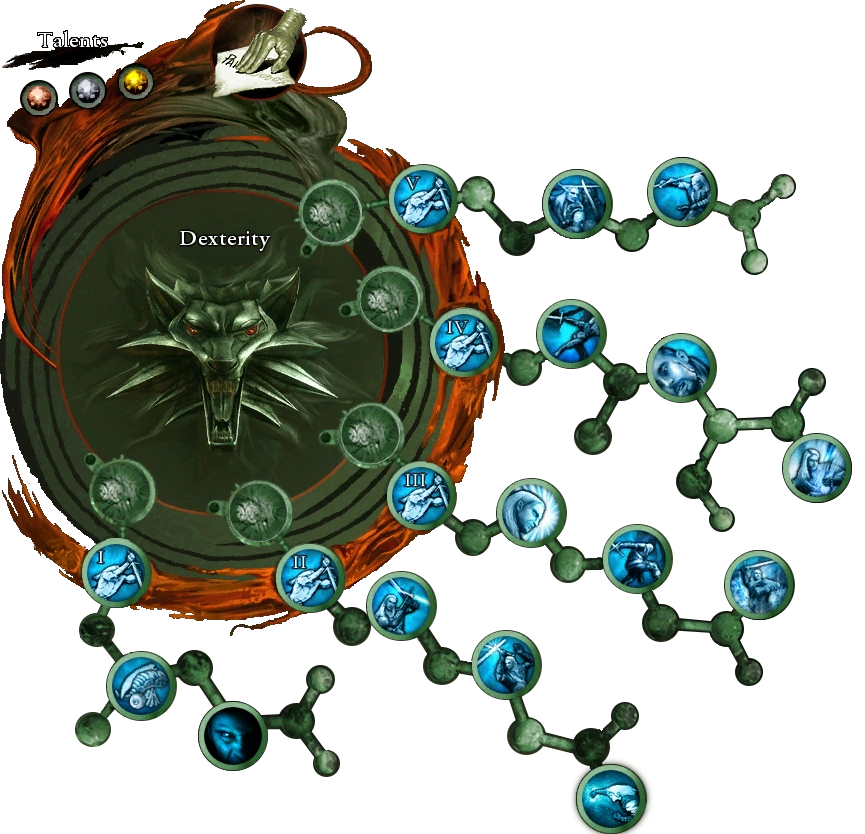 Dexterity attribute tree