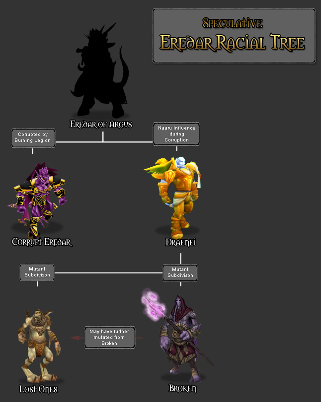 http://images4.wikia.nocookie.net/wow/pl/images/6/66/Draenei_tree.jpg