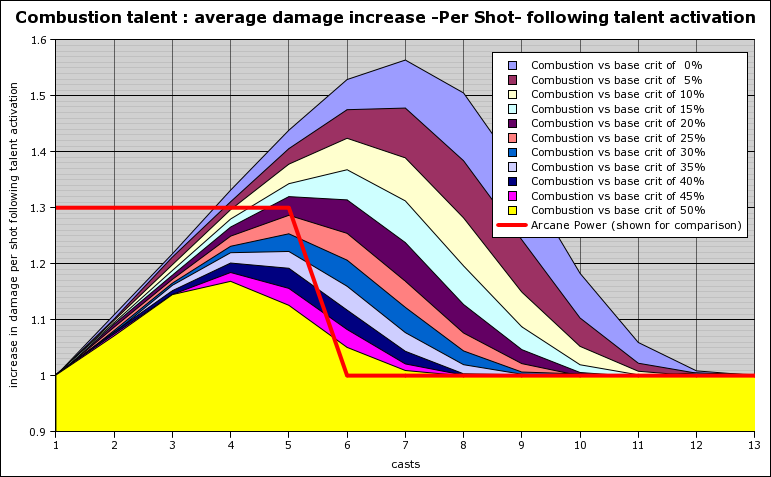 Image:combustion damager per shot (reduced).png